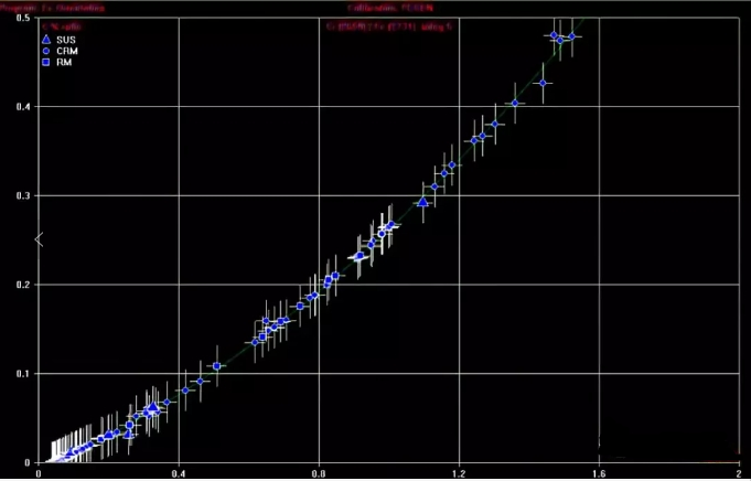 工作標(biāo)樣曲線 /cxyq/20190729095749-FrQdJ445kWEs-8WQQtqI13eZdrud.png