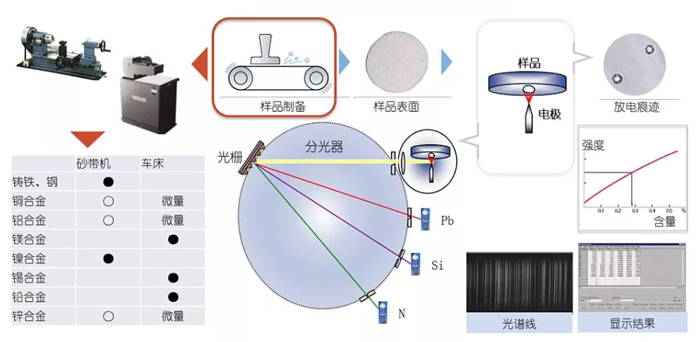 火花直讀光譜儀工作原理 /cxyq/20200330102235-FuLgoyW3tu2kF4dOeUKf7Iz_ds3h.png
