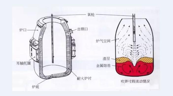 鋼鐵中氧的來源 /cxyq/20200331100212-FuReCxC2x2CUJDRvTbRcMSEe4knd.jpg
