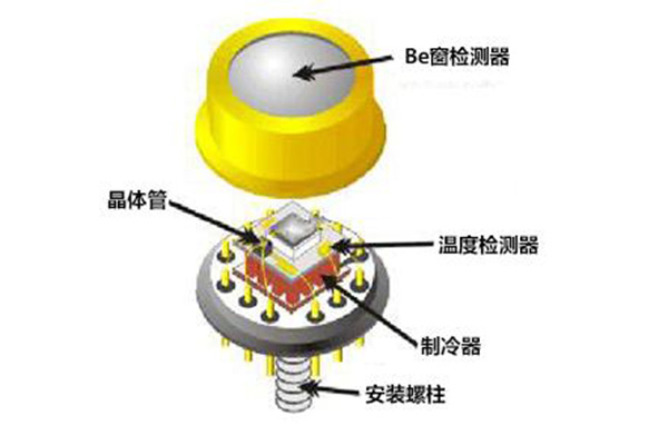 檢測器結構 /cxyq/20200506112511-FqGkgwbYXEFe-JQD5XhO4qIx2AMi.jpg