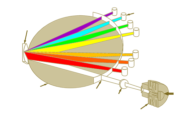 光譜儀光學(xué)系統(tǒng) /cxyq/20210106115310-Fjhw-MAEnKypQ2bqMzfaa0EMfVCL.jpg