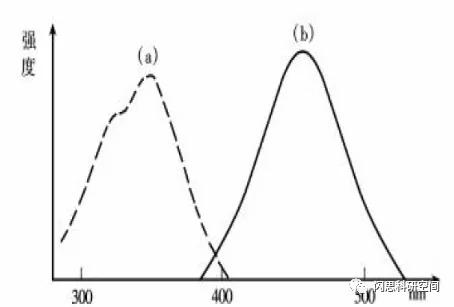X熒光光譜儀分析曲線 /cxyq/20210107095154-FnePQm0aovRKkiSUu13_hMMN-lOA.jpg