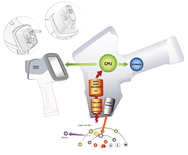 手持式X熒光光譜儀 /cxyq/20210111110515-FmMUhl1ABCOXl8zFADFBgkyMNDT0.jpg