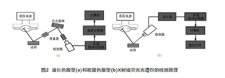 手持式X熒光光譜儀工作原理示意圖 /cxyq/20210111110600-FnaWt99h7C9NWMAwuDFVnupzimJv.jpg