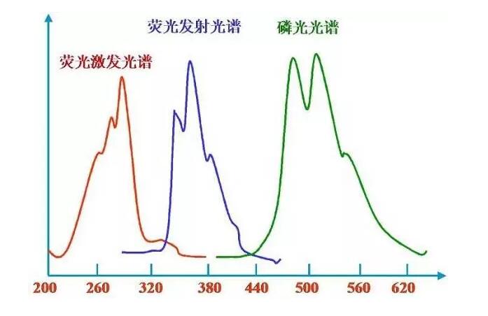 熒光發射光譜
/cxyq/20210118095445-FuB1ouiZCoAksshVMQqW3TBP4MA_.jpg