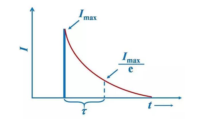 熒光壽命 /cxyq/20210118095521-FqwH0kQXUCdOrcVU_g7J5MOvUFgY.jpg