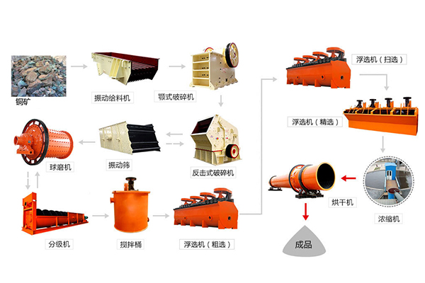 手持式光譜儀在銅選礦流程中的使用 /cxyq/20211115152957-FuAi972IhUx_Qug3XofnAOHyvceu.jpg