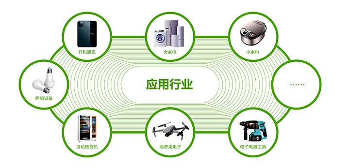 RoHS檢測(cè)應(yīng)用行業(yè) /cxyq/20231106084503-FtQCY4LI-PQMlcM85ixUB_rFTWIU.png